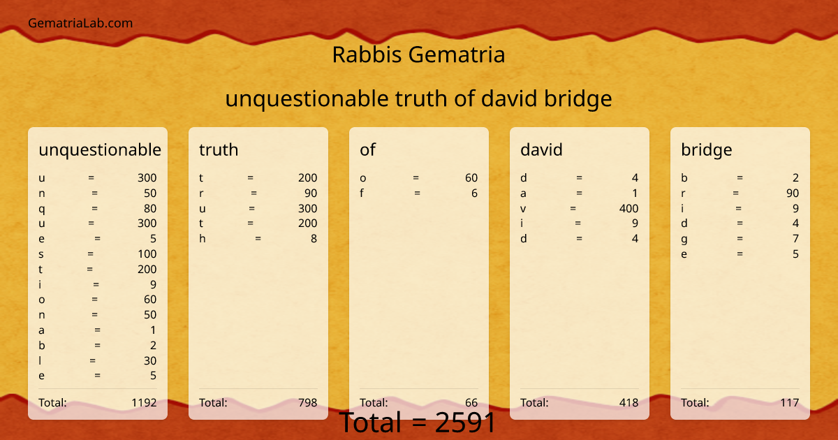 unquestionable truth of david bridge in rabbis Gematria